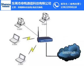 無線覆蓋系統 申甌通信科技 無線覆蓋