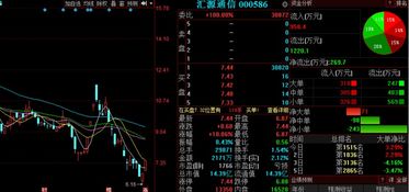 通訊設(shè)備板塊異動(dòng)，匯源通信等3股后市上漲概率超75%，行業(yè)研發(fā)銷售雙輪驅(qū)動(dòng)
